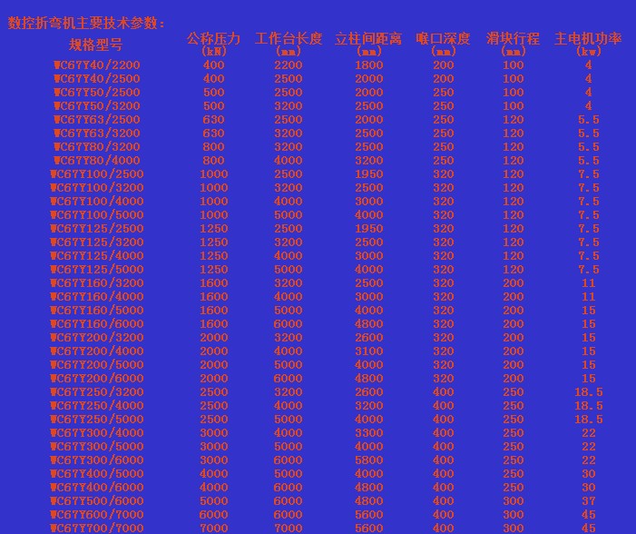 數控折彎機