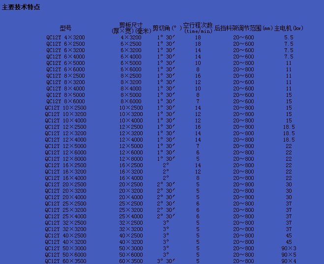 數控剪板機、剪板機廠家