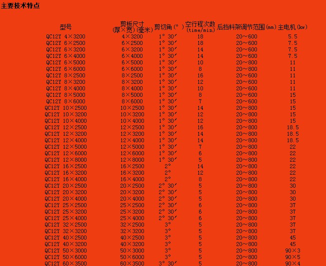 電動剪板機、剪板機價格