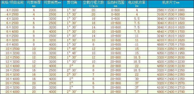 閘式剪板機