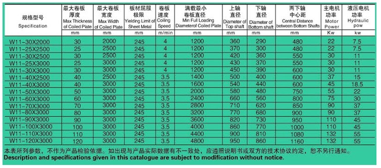 W11液壓式卷板機(jī)