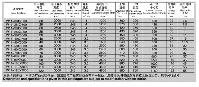 液壓式—三輥對(duì)稱(chēng)液壓式卷板機(jī)